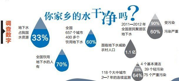 水污染對人體健康的影響與危害！