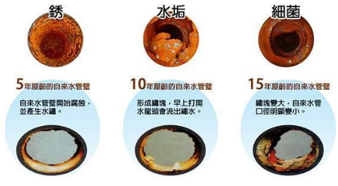 水管內(nèi)部污垢
